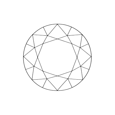 ROUND